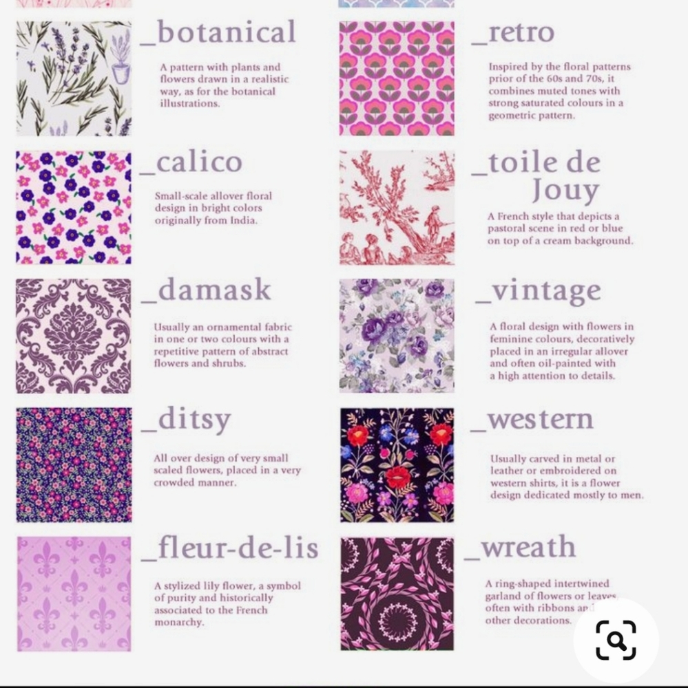 Fabric Styles for Your Descriptions